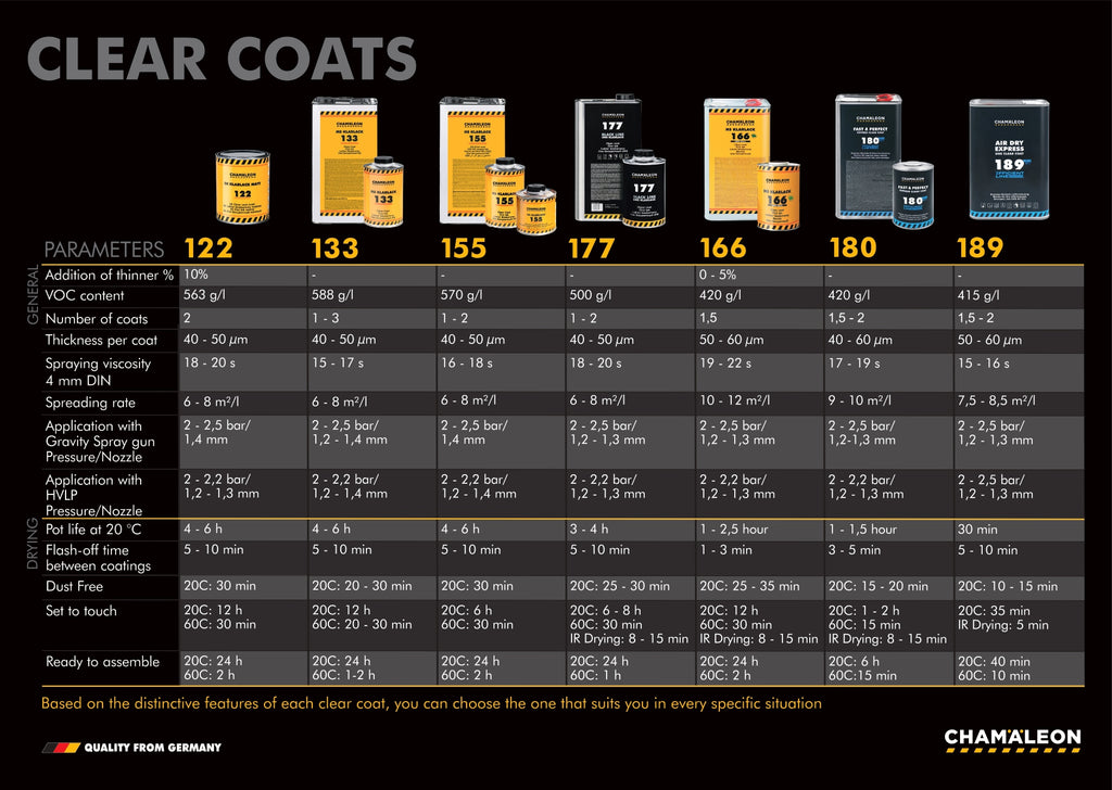 133 MS Clear Coat With 250 Standard Hardener/ 235 Fast Hardener