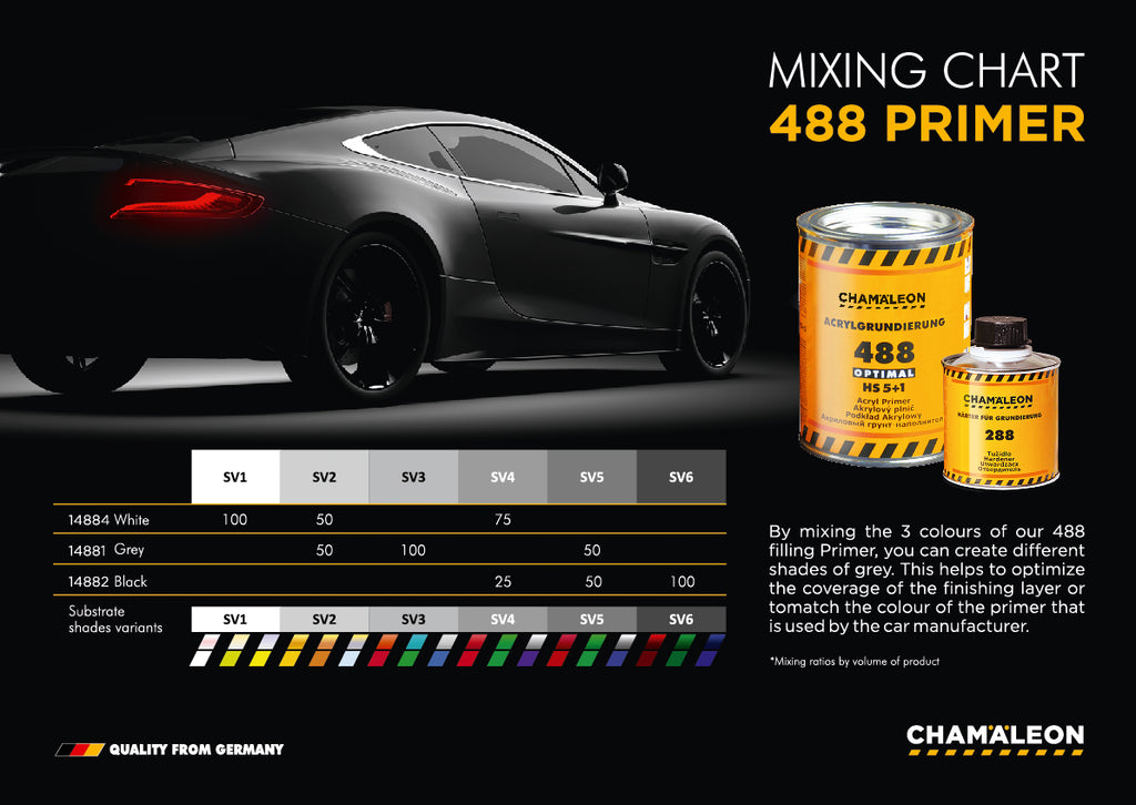 Chamaleon Primer 488  (5:1) 6L Kit