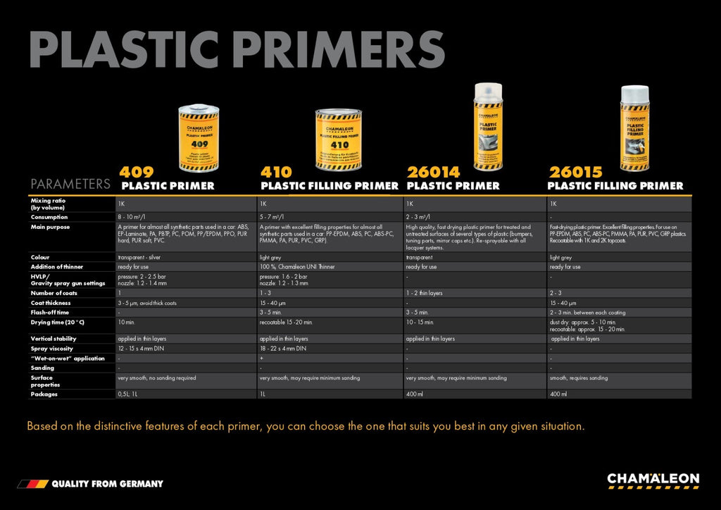 Plastic Primer Spray
