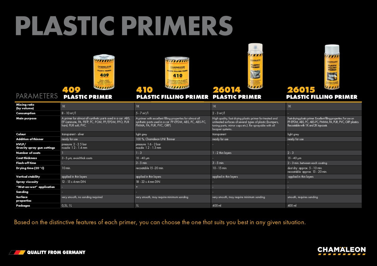 Plastic Primer Spray